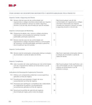 Indicadores de Desempenho Referentes à Responsabilidade pelo Produto
Aspecto: Saúde e Segurança do Cliente
PR2 Número total de casos de não conformidade com
regulamentos e códigos voluntários relacionados aos impactos
causados por produtos e serviços na saúde e segurança
durante o ciclo de vida, discriminados por tipo de resultado.
Não houve qualquer caso de não
conformidade com regulamentos e códigos
voluntários relacionados aos impactos
causados por produtos e serviços na saúde
e segurança durante o ciclo de vida
Aspecto: Comunicação de Marketing
PR6 Programas de adesão a leis, normas e códigos voluntários
relacionados a comunicações de marketing, incluindo
publicidade, promoção e patrocínio.
51
PR7 Número total de casos de não conformidade com
regulamentos e códigos voluntários relativos a comunicações
de marketing, incluindo publicidade, promoção e patrocínio,
discriminados por tipo de resultado.
51
Aspecto: Conformidade
PR8 Número total de reclamações comprovadas relativas à violação
de privacidade e à perda de dados de clientes.
Não foram registradas reclamações relativas
à violação de privacidade e à perda de
dados de clientes
Aspecto: Compliance
PR9 Valor monetário de multas significativas por não conformidade
com leis e regulamentos relativos ao fornecimento e uso de
produtos e serviços.
Não houve qualquer multa significativa por
não conformidade com leis e regulamentos
relativos ao fornecimento e uso de
produtos e serviços.
Indicadores de Desempenho Suplemento financeiro
FS1 Políticas com componentes ambientais e sociais específicos
aplicados as linhas de negócio
74
FS2 Procedimentos para avaliação e triagem de riscos
socioambientais nas linhas de negócios
72
FS4 Processo(s) para aperfeiçoar a competência dos colaboradores
em implementar as políticas e os procedimentos
socioambientais aplicados às linhas de negócios.
69
FS6 Percentual do portfólio de cada linha de negócios,
discriminado por região, porte e setor de atuação
58
Relatório Anual e de Sustentabilidade 201384
 