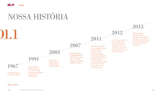 perfil
nossa história
o1.1
Fundação da Indusval
Corretora de Valores.
Criação do Banco
Indusval, operando
com foco em crédito
corporativo especializado
no segmento de
Middle Market.
Fusão com o
Banco Multistock,
criando o Banco
Indusval Multistock.
Abertura de capital
na BMFBovespa com
Oferta Pública de Ações
(IPO – Initial Public
Offering) e capitalização
de R$277,5 milhões.
Nova fase de expansão
com um aporte de capital
de R$201 milhões;
atração de novos
investidores: Warburg
Pincus e controladores da
Sertrading; fortalecimento
da gestão do Banco;
e, sob uma visão inovadora
e de excelência, nasce
a marca BIP – Banco
Indusval  Partners.
Aquisição da Voga
Empreendimentos e
Participações Ltda, do Banco
Intercap S.A., e lançamento
do projeto de transformação
de nossa corretora Guide
Investimentos.
Início de negociação das
ações do BIP (IDVL3
e IDVL4) no segmento
de listagem Nível 2 de
Governança Corporativa
e criação da joint venture
CBI Agro Partners.
1967
1991
2003
2007
2011
2012
2013
GRI 2.3, 2.8 e 2.9
Relatório Anual e de Sustentabilidade 201310 11
 