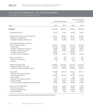 BANCO INDUSVAL S.A. (INDUSVAL  PARTNERS) E BANCO INDUSVAL S.A.
E SUAS CONTROLADAS (INDUSVAL  PARTNERS CONSOLIDADO)
Indusval  Partners
Indusval  Partners
Consolidado
Ativo 2013 2012 2013 2012
Circulante 3.479.268 3.046.295 3.759.360 3.063.804
Disponibilidades (Nota 4) 36.730 18.245 38.446 18.250
Aplicações interfinanceiras de liquidez (Nota 4(b)) 201.461 429.535 202.571 429.535
Aplicações no mercado aberto 177.500 377.495 177.500 377.495
Aplicações em depósitos interfinanceiros 23.961 52.040 25.071 52.040
Títulos e valores mobiliários e instrumentos
financeiros derivativos (Nota 5) 1.245.844 647.093 1.314.212 671.587
Carteira própria 935.459 470.484 972.249 473.468
Vinculados a compromissos de recompra 14.039 26.654 14.039 26.654
Vinculados a prestação de garantia 137.890 128.905 169.468 150.415
Vinculados ao Banco Central 109.250 109.250
Instrumentos financeiros derivativos 49.206 21.050 49.206 21.050
Relações interfinanceiras 3.287 938 4.412 938
Depósitos no Banco Central 3.276 933 3.707 933
Convênios 11 5 705 5
Operações de crédito (Nota 6) 1.554.803 1.495.533 1.725.250 1.495.533
Operações de crédito - setor privado 1.616.310 1.515.490 1.807.228 1.515.490
Provisão para créditos de liquidação duvidosa (61.507) (19.957) (81.978) (19.957)
Outros créditos 357.008 398.137 391.013 390.712
Créditos por avais e fianças honrados 507 507
Carteira de câmbio (Nota 7) 284.363 363.445 292.330 363.445
Rendas a receber 77 433 67
Negociação e intermediação de valores 56.650 10.097 72.992 14.356
Diversos (Nota 8(a)) 22.479 29.051 33.157 17.300
Provisão para créditos de liquidação duvidosa (Nota 6(a)) (7.068) (4.456) (8.406) (4.456)
Outros valores e bens (Nota 8(b)) 80.135 56.814 83.456 57.249
Bens não de uso próprio 82.328 59.628 84.890 59.695
Provisão para desvalorizações (6.790) (4.277) (6.790) (4.277)
Despesas antecipadas 4.597 1.463 5.356 1.831
BALANÇO PATRIMONIAL EM 31 DE DEZEMBRO
EM MILHARES DE REAIS (EXCETO QUANDO INDICADO)
As notas explicativas da administração são parte integrante das demonstrações financeiras.
DEMONSTRAÇÕES FINANCEIRAS 20134
 