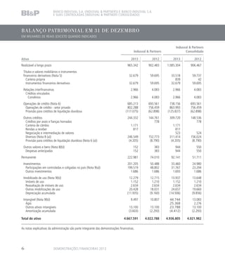 BANCO INDUSVAL S.A. (INDUSVAL  PARTNERS) E BANCO INDUSVAL S.A.
E SUAS CONTROLADAS (INDUSVAL  PARTNERS CONSOLIDADO)
Indusval  Partners
Indusval  Partners
Consolidado
Ativo 2013 2012 2013 2012
Realizável a longo prazo 965.342 902.483 1.085.304 906.467
Títulos e valores mobiliários e instrumentos
financeiros derivativos (Nota 5) 32.679 59.695 33.518 59.737
Carteira própria 839 42
Instrumentos financeiros derivativos 32.679 59.695 32.679 59.695
Relações interfinanceiras 2.966 4.083 2.966 4.083
Créditos vinculados
Convênios 2.966 4.083 2.966 4.083
Operações de crédito (Nota 6) 685.213 693.561 738.156 693.561
Operações de crédito - setor privado 802.288 756.459 863.993 756.459
Provisão para créditos de liquidação duvidosa (117.075) (62.898) (125.837) (62.898)
Outros créditos 244.332 144.761 309.720 148.536
Créditos por avais e fianças honrados 778 778
Carteira de câmbio 1.171 1.171
Rendas a receber 817 817
Negociação e intermediação de valores 523 524
Diversos (Nota 8 (a)) 246.549 152.773 311.414 156.024
Provisão para créditos de liquidação duvidosa (Nota 6 (a)) (4.205) (8.790) (4.205) (8.790)
Outros valores e bens (Nota 8(b)) 152 383 944 550
Despesas antecipadas 152 383 944 550
Permanente 222.981 74.010 92.141 51.711
Investimentos 201.205 50.488 33.460 24.980
Participações em controladas e coligadas no país (Nota 9(a)) 199.519 48.802 31.767 23.294
Outros investimentos 1.686 1.686 1.693 1.686
Imobilizado de uso (Nota 9(b)) 12.279 12.715 13.937 13.648
Imóveis de uso 1.152 1.210 1.152 1.210
Reavaliação de imóveis de uso 2.634 2.634 2.634 2.634
Outras imobilizações de uso 20.428 18.031 24.657 19.660
Depreciação acumulada (11.935) (9.160) (14.506) (9.856)
Intangível (Nota 9(b)) 9.497 10.807 44.744 13.083
Ágio 25.368 2.276
Outros ativos intangíveis 13.100 13.100 23.788 13.100
Amortização acumulada (3.603) (2.293) (4.412) (2.293)
Total do ativo 4.667.591 4.022.788 4.936.805 4.021.982
BALANÇO PATRIMONIAL EM 31 DE DEZEMBRO
EM MILHARES DE REAIS (EXCETO QUANDO INDICADO)
As notas explicativas da administração são parte integrante das demonstrações financeiras.
DEMONSTRAÇÕES FINANCEIRAS 20136
 