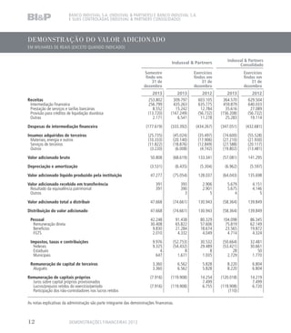 NOTAS EXPLICATIVAS DA ADMINISTRAÇÃO ÀS DEMONSTRAÇÕES FINANCEIRAS
EM 31 DE DEZEMBRO DE 2013 E DE 2012 - EM MILHARES DE REAIS (EXCETO QUANDO INDICADO)
BANCO INDUSVAL S.A. (INDUSVAL  PARTNERS) E BANCO INDUSVAL S.A.
E SUAS CONTROLADAS (INDUSVAL  PARTNERS CONSOLIDADO)
DEMONSTRAÇÃO DO VALOR ADICIONADO
EM MILHARES DE REAIS (EXCETO QUANDO INDICADO)
Indusval  Partners
Indusval  Partners
Consolidado
Semestre
findo em
31 de
dezembro
Exercícios
findos em
31 de
dezembro
Exercícios
findos em
31 de
dezembro
2013 2013 2012 2013 2012
Receitas 253.802 309.797 603.105 364.570 629.504
Intermediação financeira 256.799 435.263 635.775 459.879 640.033
Prestação de serviços e tarifas bancárias 8.552 15.242 12.784 35.616 27.089
Provisão para créditos de liquidação duvidosa (13.720) (147.249) (56.732) (156.208) (56.732)
Outras 2.171 6.541 11.278 25.283 19.114
Despesas de intermediação financeira (177.619) (333.392) (434.267) (347.051) (432.681)
Insumos adquiridos de terceiros (25.735) (45.024) (35.497) (74.600) (55.528)
Materiais, energia e outros (10.333) (20.140) (17.906) (27.210) (21.930)
Serviços de terceiros (11.822) (18.876) (12.849) (27.588) (20.117)
Outros (3.220) (6.008) (4.742) (19.802) (13.481)
Valor adicionado bruto 50.808 (68.619) 133.341 (57.081) 141.295
Depreciação e amortização (3.531) (6.435) (5.304) (6.962) (5.597)
Valor adicionado líquido produzido pela instituição 47.277 (75.054) 128.037 (64.043) 135.698
Valor adicionado recebido em transferência 391 393 2.906 5.679 4.151
Resultado da equivalência patrimonial 391 390 2.901 5.675 4.146
Outros 3 5 4 5
Valor adicionado total a distribuir 47.668 (74.661) 130.943 (58.364) 139.849
Distribuição do valor adicionado 47.668 (74.661) 130.943 (58.364) 139.849
Pessoal 42.248 91.438 80.329 104.098 86.345
Remuneração direta 30.408 65.822 57.606 75.819 62.149
Benefícios 9.830 21.284 18.674 23.565 19.872
FGTS 2.010 4.332 4.049 4.714 4.324
Impostos, taxas e contribuições 9.976 (52.753) 30.532 (50.664) 32.481
Federais 9.325 (54.432) 29.489 (53.421) 30.661
Estaduais 4 8 8 28 50
Municipais 647 1.671 1.035 2.729 1.770
Remuneração de capital de terceiros 3.360 6.562 5.828 8.220 6.804
Aluguéis 3.360 6.562 5.828 8.220 6.804
Remuneração de capitais próprios (7.916) (119.908) 14.254 (120.018) 14.219
Juros sobre capital próprios provisionados 7.499 7.499
Lucros/prejuízo retidos do exercício/período (7.916) (119.908) 6.755 (119.908) 6.720
Participação dos não-controladores nos lucros retidos (110)
As notas explicativas da administração são parte integrante das demonstrações financeiras.
DEMONSTRAÇÕES FINANCEIRAS 201312
 