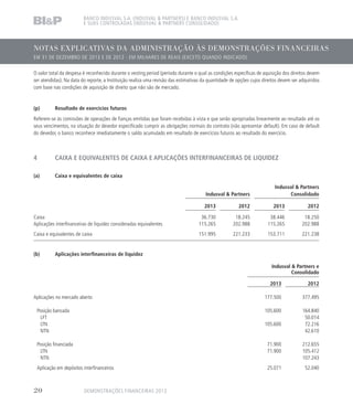 NOTAS EXPLICATIVAS DA ADMINISTRAÇÃO ÀS DEMONSTRAÇÕES FINANCEIRAS
EM 31 DE DEZEMBRO DE 2013 E DE 2012 - EM MILHARES DE REAIS (EXCETO QUANDO INDICADO)
BANCO INDUSVAL S.A. (INDUSVAL  PARTNERS) E BANCO INDUSVAL S.A.
E SUAS CONTROLADAS (INDUSVAL  PARTNERS CONSOLIDADO)
O valor total da despesa é reconhecido durante o vesting period (período durante o qual as condições específicas de aquisição dos direitos devem
ser atendidas). Na data do reporte, a Instituição realiza uma revisão das estimativas da quantidade de opções cujos direitos devem ser adquiridos
com base nas condições de aquisição de direito que não são de mercado.
(p)	 Resultado de exercícios futuros	
Referem-se às comissões de operações de fianças emitidas que foram recebidas à vista e que serão apropriadas linearmente ao resultado até os
seus vencimentos, na situação do devedor especificado cumprir as obrigações normais do contrato (não apresentar default). Em caso de default
do devedor, o banco reconhece imediatamente o saldo acumulado em resultado de exercícios futuros ao resultado do exercício.
4	 CAIXA E EQUIVALENTES DE CAIXA E APLICAÇÕES INTERFINANCEIRAS DE LIQUIDEZ
(a)	 Caixa e equivalentes de caixa
Indusval  Partners
Indusval  Partners
Consolidado
2013 2012 2013 2012
Caixa 36.730 18.245 38.446 18.250
Aplicações interfinanceiras de liquidez consideradas equivalentes 115.265 202.988 115.265 202.988
Caixa e equivalentes de caixa 151.995 221.233 153.711 221.238
(b)	 Aplicações interfinanceiras de liquidez
Indusval  Partners e
Consolidado
2013 2012
Aplicações no mercado aberto 177.500 377.495
Posição bancada 105.600 164.840
LFT 50.014
LTN 105.600 72.216
NTN 42.610
Posição financiada 71.900 212.655
LTN 71.900 105.412
NTN 107.243
Aplicação em depósitos interfinanceiros 25.071 52.040
DEMONSTRAÇÕES FINANCEIRAS 201320
 