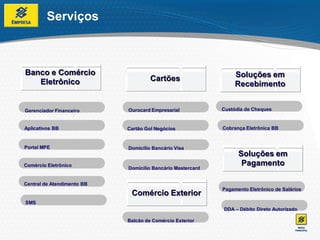 Serviços



Banco e Comércio                                                 Soluções em
   Eletrônico                        Cartões
                                                                 Recebimento


Gerenciador Financeiro      Ourocard Empresarial            Custódia de Cheques


Aplicativos BB              Cartão Gol Negócios             Cobrança Eletrônica BB


Portal MPE                  Domicílio Bancário Visa
                                                                  Soluções em
Comércio Eletrônico                                                Pagamento
                            Domicílio Bancário Mastercard


Central de Atendimento BB
                                                            Pagamento Eletrônico de Salários
                             Comércio Exterior
SMS
                                                            DDA – Débito Direto Autorizado

                            Balcão de Comércio Exterior
 