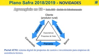 Expectativas
Propostas de Valor
Parceria
Cliente
(produtor rural)
Agronegócio no BB - Rede ATNI – Modelo de Relacionamento
Portal ATNI: sistema digital de propostas de custeio e investimento para empresas de
assistência técnica.
Plano Safra 2018/2019 - NOVIDADES
 