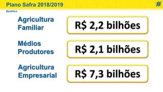 Agricultura
Familiar
Agricultura
Empresarial
#público
R$ 2,2 bilhões
R$ 7,3 bilhões
Médios
Produtores R$ 2,1 bilhões
Plano Safra 2018/2019
 