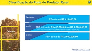 Classificação do Porte do Produtor Rural
Custeio
* RBA de até R$ 415.000,00
RBA acima de R$ 415.000,00 até R$ 2.000.000,00
RBA acima de R$ 2.000.000,00
Pequeno
Médio
Grande
(Para enquadrar no Pronamp a RBA está limitada a R$ 2.000.000,00)
*RBA (Renda Bruta Anual)
 