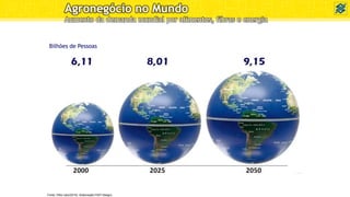 Bilhões de Pessoas
Fonte: ONU (dez/2010). Elaboração:FIEP-Deagro
Agronegócio no Mundo
Aumento da demanda mundial por alimentos, fibras e energia
 