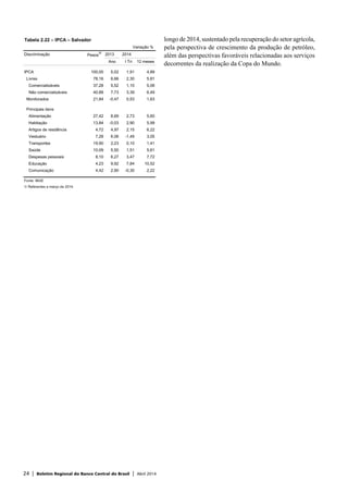 24 | Boletim Regional do Banco Central do Brasil | Abril 2014
longo de 2014, sustentado pela recuperação do setor agrícola,
pela perspectiva de crescimento da produção de petróleo,
além das perspectivas favoráveis relacionadas aos serviços
decorrentes da realização da Copa do Mundo.
Tabela 2.22 – IPCA – Salvador
Variação %
Discriminação Pesos
1/
2013 2014
Ano I Tri 12 meses
IPCA 100,00 5,02 1,91 4,89
Livres 78,16 6,66 2,30 5,81
Comercializáveis 37,28 5,52 1,10 5,06
Não comercializáveis 40,88 7,73 3,39 6,49
Monitorados 21,84 -0,47 0,53 1,63
Principais itens
Alimentação 27,42 8,69 2,73 5,60
Habitação 13,84 -0,03 2,90 5,99
Artigos de residência 4,72 4,97 2,15 6,22
Vestuário 7,28 6,06 -1,49 3,05
Transportes 19,90 2,23 0,10 1,41
Saúde 10,09 5,50 1,51 5,61
Despesas pessoais 8,10 6,27 3,47 7,72
Educação 4,23 9,92 7,84 10,52
Comunicação 4,42 2,90 -0,30 2,22
Fonte: IBGE
1/ Referentes a março de 2014.
 