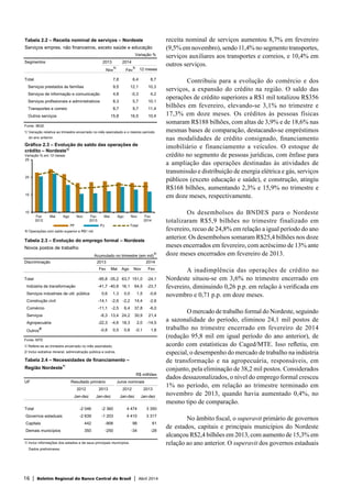 16 | Boletim Regional do Banco Central do Brasil | Abril 2014
receita nominal de serviços aumentou 8,7% em fevereiro
(9,5% em novembro), sendo 11,4% no segmento transportes,
serviços auxiliares aos transportes e correios, e 10,4% em
outros serviços.
Contribuiu para a evolução do comércio e dos
serviços, a expansão do crédito na região. O saldo das
operações de crédito superiores a R$1 mil totalizou R$356
bilhões em fevereiro, elevando-se 3,1% no trimestre e
17,3% em doze meses. Os créditos às pessoas físicas
somaram R$188 bilhões, com altas de 3,9% e de 18,6% nas
mesmas bases de comparação, destacando-se empréstimos
nas modalidades de crédito consignado, financiamento
imobiliário e financiamento a veículos. O estoque de
crédito no segmento de pessoas jurídicas, com ênfase para
a ampliação das operações destinadas às atividades de
transmissão e distribuição de energia elétrica e gás, serviços
públicos (exceto educação e saúde), e construção, atingiu
R$168 bilhões, aumentando 2,3% e 15,9% no trimestre e
em doze meses, respectivamente.
Os desembolsos do BNDES para o Nordeste
totalizaram R$5,9 bilhões no trimestre finalizado em
fevereiro, recuo de 24,8% em relação a igual período do ano
anterior. Os desembolsos somaram R$25,4 bilhões nos doze
meses encerrados em fevereiro, com acréscimo de 13% ante
doze meses encerrados em fevereiro de 2013.
A inadimplência das operações de crédito no
Nordeste situou-se em 3,6% no trimestre encerrado em
fevereiro, diminuindo 0,26 p.p. em relação à verificada em
novembro e 0,71 p.p. em doze meses.
O mercado de trabalho formal do Nordeste, seguindo
a sazonalidade do período, eliminou 24,1 mil postos de
trabalho no trimestre encerrado em fevereiro de 2014
(redução 95,8 mil em igual período do ano anterior), de
acordo com estatísticas do Caged/MTE. Isso refletiu, em
especial, o desempenho do mercado de trabalho na indústria
de transformação e na agropecuária, responsáveis, em
conjunto, pela eliminação de 38,2 mil postos. Considerados
dados dessazonalizados, o nível do emprego formal cresceu
1% no período, em relação ao trimestre terminado em
novembro de 2013, quando havia aumentado 0,4%, no
mesmo tipo de comparação.
No âmbito fiscal, o superavit primário de governos
de estados, capitais e principais municípios do Nordeste
alcançou R$2,4 bilhões em 2013, com aumento de 15,3% em
relação ao ano anterior. O superavit dos governos estaduais
Tabela 2.2 – Receita nominal de serviços – Nordeste
Serviços empres. não financeiros, exceto saúde e educação
Variação %
Segmentos 2013 2014
Nov
1/
Fev
1/
12 meses
Total 7,8 6,4 8,7
Serviços prestados às famílias 9,5 12,1 10,3
Serviços de informação e comunicação 4,8 -0,3 4,2
Serviços profissionais e administrativos 8,3 5,7 10,1
Transportes e correio 8,7 9,7 11,4
Outros serviços 15,8 16,5 10,4
Fonte: IBGE
1/ Variação relativa ao trimestre encerrado no mês assinalado e o mesmo período
do ano anterior.
10
15
20
25
Fev
2012
Mai Ago Nov Fev
2013
Mai Ago Nov Fev
2014
PF PJ Total
Gráfico 2.3 – Evolução do saldo das operações de
crédito – Nordeste1/
Variação % em 12 meses
1/ Operações com saldo superior a R$1 mil.
Tabela 2.3 – Evolução do emprego formal – Nordeste
Novos postos de trabalho
Acumulado no trimestre (em mil)
1/
Discriminação 2013 2014
Fev Mai Ago Nov Fev
Total -95,8 -35,2 63,7 151,0 -24,1
Indústria de transformação -41,7 -40,8 16,1 64,5 -23,7
Serviços industriais de util. pública 0,6 1,3 0,0 1,5 -0,6
Construção civil -14,1 -2,6 -2,2 14,4 -2,6
Comércio -11,1 -2,5 6,4 37,8 -6,0
Serviços -6,3 13,4 24,2 30,9 21,4
Agropecuária -22,3 -4,6 18,3 2,0 -14,5
Outros
2/
-0,8 0,5 0,8 -0,1 1,8
Fonte: MTE
1/ Refere-se ao trimestre encerrado no mês assinalado.
2/ Inclui extrativa mineral, administração pública e outros.
Tabela 2.4 – Necessidades de financiamento –
Região Nordeste
1/
R$ milhões
UF Resultado primário Juros nominais
2012 2013 2012 2013
Jan-dez Jan-dez Jan-dez Jan-dez
Total -2 046 -2 360 4 474 3 350
Governos estaduais -2 839 -1 203 4 410 3 317
Capitais 442 -906 98 61
Demais municípios 350 -250 -34 -28
1/ Inclui informações dos estados e de seus principais municípios.
Dados preliminares.
 