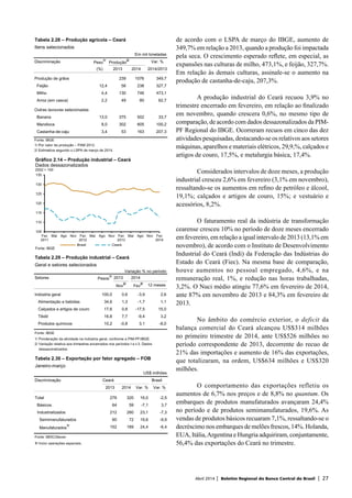 Abril 2014 | Boletim Regional do Banco Central do Brasil | 27
de acordo com o LSPA de março do IBGE, aumento de
349,7% em relação a 2013, quando a produção foi impactada
pela seca. O crescimento esperado reflete, em especial, as
expansões nas culturas de milho, 473,1%, e feijão, 327,7%.
Em relação às demais culturas, assinale-se o aumento na
produção de castanha-de-caju, 207,3%.
A produção industrial do Ceará recuou 3,9% no
trimestre encerrado em fevereiro, em relação ao finalizado
em novembro, quando crescera 0,6%, no mesmo tipo de
comparação, de acordo com dados dessazonalizados da PIM-
PF Regional do IBGE. Ocorreram recuos em cinco das dez
atividades pesquisadas, destacando-se os relativos aos setores
máquinas, aparelhos e materiais elétricos, 29,9,%, calçados e
artigos de couro, 17,5%, e metalurgia básica, 17,4%.
Considerados intervalos de doze meses, a produção
industrial cresceu 2,6% em fevereiro (3,1% em novembro),
ressaltando-se os aumentos em refino de petróleo e álcool,
19,1%; calçados e artigos de couro, 15%; e vestuário e
acessórios, 8,2%.
O faturamento real da indústria de transformação
cearense cresceu 10% no período de doze meses encerrado
em fevereiro, em relação a igual intervalo de 2013 (13,1% em
novembro), de acordo com o Instituto de Desenvolvimento
Industrial do Ceará (Indi) da Federação das Indústrias do
Estado do Ceará (Fiec). Na mesma base de comparação,
houve aumentos no pessoal empregado, 4,6%, e na
remuneração real, 1%, e redução nas horas trabalhadas,
3,2%. O Nuci médio atingiu 77,6% em fevereiro de 2014,
ante 87% em novembro de 2013 e 84,3% em fevereiro de
2013.
No âmbito do comércio exterior, o deficit da
balança comercial do Ceará alcançou US$314 milhões
no primeiro trimestre de 2014, ante US$526 milhões no
período correspondente de 2013, decorrente do recuo de
21% das importações e aumento de 16% das exportações,
que totalizaram, na ordem, US$634 milhões e US$320
milhões.
O comportamento das exportações refletiu os
aumentos de 6,7% nos preços e de 8,8% no quantum. Os
embarques de produtos manufaturados avançaram 24,4%
no período e de produtos semimanufaturados, 19,6%. As
vendas de produtos básicos recuaram 7,1%, ressaltando-se o
decréscimo nos embarques de melões frescos, 14%. Holanda,
EUA, Itália,Argentina e Hungria adquiriram, conjuntamente,
56,4% das exportações do Ceará no trimestre.
Tabela 2.28 – Produção agrícola – Ceará
Itens selecionados
Em mil toneladas
Discriminação Peso
1/
Produção
2/
Var. %
(%) 2013 2014 2014/2013
Produção de grãos 239 1076 349,7
Feijão 12,4 56 238 327,7
Milho 4,4 130 746 473,1
Arroz (em casca) 2,2 49 80 62,7
Outras lavouras selecionadas
Banana 13,0 375 502 33,7
Mandioca 8,0 302 605 100,2
Castanha-de-caju 3,4 53 163 207,3
Fonte: IBGE
1/ Por valor da produção – PAM 2012.
2/ Estimativa segundo o LSPA de março de 2014.
Tabela 2.29 – Produção industrial – Ceará
Geral e setores selecionados
Variação % no período
Setores Pesos
1/
2013 2014
Nov
2/
Fev
2/
12 meses
Indústria geral 100,0 0,6 -3,9 2,6
Alimentação e bebidas 34,6 1,3 -1,7 1,1
Calçados e artigos de couro 17,6 0,8 -17,5 15,0
Têxtil 16,8 7,7 -9,4 3,2
Produtos químicos 10,2 -0,8 3,1 -8,0
Fonte: IBGE
1/ Ponderação da atividade na indústria geral, conforme a PIM-PF/IBGE.
2/ Variação relativa aos trimestres encerrados nos períodos t e t-3. Dados
dessazonalizados.
Tabela 2.30 – Exportação por fator agregado – FOB
Janeiro-março
US$ milhões
Discriminação Ceará Brasil
2013 2014 Var. % Var. %
Total 276 320 16,0 -2,5
Básicos 64 59 -7,1 3,7
Industrializados 212 260 23,1 -7,3
Semimanufaturados 60 72 19,6 -9,9
Manufaturados
1/
152 189 24,4 -6,4
Fonte: MDIC/Secex
1/ Inclui operações especiais.
105
110
115
120
125
130
135
Fev
2011
Mai Ago Nov Fev
2012
Mai Ago Nov Fev
2013
Mai Ago Nov Fev
2014
Brasil Ceará
Gráfico 2.14 – Produção industrial – Ceará
Dados dessazonalizados
2002 = 100
Fonte: IBGE
 