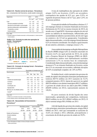 30 | Boletim Regional do Banco Central do Brasil | Abril 2014
A taxa de inadimplência das operações de crédito
atingiu 2,85% em fevereiro, (3,02% em novembro),
consequência das quedas de 0,21 p.p., para 5,55%, no
segmento de pessoas físicas e de 0,17 p.p., para 1,23%, no
de pessoas jurídicas.
O mercado de trabalho de Pernambuco eliminou 11,7
mil empregos formais no trimestre finalizado em fevereiro
(fechamento de 25,5 mil no mesmo trimestre de 2013), de
acordo com o Caged/MTE. Ocorreram reduções de oito mil
postos na indústria de transformação, influenciadas pela
sazonalidade da indústria sucroalcooleira; de três mil vagas
no comércio e de 2,9 mil na agropecuária. Considerados
dados dessazonalizados, o nível de emprego formal diminuiu
0,2% no trimestre considerado. Em relação a igual trimestre
do ano anterior, entretanto, o emprego cresceu 1,1%.
AtaxamédiadedesempregonaRegiãoMetropolitana
do Recife (RMR) atingiu 6,6% no trimestre encerrado em
fevereiro (6,2% em igual período de 2013), de acordo
com a Pesquisa Mensal de Emprego (PME) do IBGE.
Os rendimentos médios reais habitualmente recebidos
aumentaram 2,7% na mesma base de comparação.
Considerando dados dessazonalizados, a taxa de desemprego
alcançou 6,7% no trimestre finalizado em fevereiro, acima
dos 6,1% no encerrado em novembro, refletindo elevações
de 0,4% na população ocupada e de 1,0% na PEA.
No âmbito fiscal, o deficit primário dos governos do
estado, da capital e dos principais municípios pernambucanos
totalizou R$776 milhões em 2013 (aumento de 52,5%
comparativamente a 2012). Apesar de superavits na capital
(R$328 milhões) e nos demais municípios (R$117 milhões),
o governo do estado elevou seu deficit para R$1,2 bilhão
(R$490 milhões em 2012), representando aumento de
149,4%.
Os juros nominais da dívida líquida dos entes
mencionados, apropriados por competência, totalizaram
R$618 milhões no em 2013 (R$663 milhões em 2012). O
deficit nominal atingiu R$1,4 bilhão em 2013.
Adívida líquida dos governos dos estados, da capital
e dos principais municípios pernambucanos atingiu R$6,8
bilhões em 2013, valor que corresponde ao acréscimo de
32,6% em relação a 2012, refletindo, principalmente o
crescimento da dívida do governo do estado em 39,9%.
0
5
10
15
20
Mar
2013
Abr Mai Jun Jul Ago Set Out Nov Dez Jan
2014
Fev
PF PJ Total
1/ Operações com saldo superior a R$1 mil.
Gráfico 2.18 – Evolução do saldo das operações de
crédito – Pernambuco1/
Variação em 12 meses – %
Tabela 2.34 – Receita nominal de serviços – Pernambuco
Serv. empresariais não financeiros, exceto saúde e educação
Var. %
Segmentos 2013 2014
Ano Nov
1/
Fev
1/
12 meses
Total 5,7 6,6 7,5 5,7
Serviços prestados às famílias 6,3 8,4 14,2 7,5
Serviços de informação e comunicação 5,1 6,5 2,6 5,1
Serviços profissionais e administrativos -0,5 0,2 6,9 -0,2
Transportes e correio 13,2 12,7 10,0 12,6
Outros serviços 5,8 11,4 14,7 5,3
Fonte: IBGE
1/ Variação relativa ao trimestre encerrado no mês assinalado e o mesmo período
do ano anterior.
Tabela 2.35 – Evolução do emprego formal – Pernambuco
Novos postos de trabalho
Acumulado no trimestre (em mil)
1/
Discriminação 2013 2014
Fev Mai Ago Nov Fev
Total -25,5 -19,3 8,9 40,6 -11,7
Indústria de transformação -15,7 -10,5 5,3 24,4 -8,0
Comércio -3,1 -3,9 -1,1 7,7 -3,0
Serviços -2,5 1,3 1,0 6,4 3,0
Construção civil 0,5 -4,5 -2,0 2,3 -0,7
Agropecuária -5,3 -2,3 5,9 -0,7 -2,9
Serviços ind. de utilidade pública 0,5 0,5 -0,1 0,4 0,1
Outros
2/
0,0 0,0 -0,1 0,1 0,0
Fonte: MTE
1/ Refere-se ao trimestre encerrado no mês assinalado.
2/ Inclui extrativa mineral, administração pública e outras.
Tabela 2.36 – Necessidades de financiamento –
Pernambuco
1/
R$ milhões
UF
2012 2013 2012 2013
Jan-dez Jan-dez Jan-dez Jan-dez
Estado de Pernambuco 509 776 663 618
Governo estadual 490 1 221 681 637
Capital 48 -328 0 2
Demais municípios -29 -117 -18 -21
1/ Inclui informações do estado e de seus principais municípios.
Dados preliminares.
Resultado primário Juros nominais
 