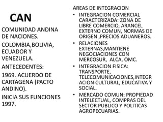 CAN
AREAS DE INTEGRACION
• INTEGRACION COMERCIAL
CARACTERIZADA: ZONA DE
LIBRE COMERCIO, ARANCEL
EXTERNO COMUN, NORMAS DE
ORIGEN ,PRECIOS ADUANEROS.
• RELACIONES
EXTERNAS,MANTIENE
NEGOCIACIONES CON
MERCOSUR, ALCA, OMC.
• INTEGRACION FISICA:
TRANSPORTE,
TELECOMUNICACIONES,INTEGR
ACION CULTURAL, EDUCATIVA Y
SOCIAL.
• MERCADO COMUN: PROPIEDAD
INTELECTUAL, COMPRAS DEL
SECTOR PUBLICO Y POLITICAS
AGROPECUARIAS.
COMUNIDAD ANDINA
DE NACIONES.
COLOMBIA,BOLIVIA,
ECUADOR Y
VENEZUELA.
ANTECEDENTES:
1969. ACUERDO DE
CARTAGENA (PACTO
ANDINO).
INICIA SUS FUNCIONES
1997.
 