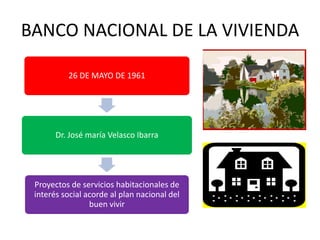 BANCO NACIONAL DE LA VIVIENDA
26 DE MAYO DE 1961
Dr. José maría Velasco Ibarra
Proyectos de servicios habitacionales de
interés social acorde al plan nacional del
buen vivir
 