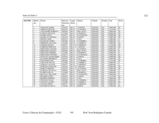 banco de Dados I
Curso: Ciências da Computação – UCG V0 Prof: Ivon Rodrigues Canedo
122
Matríc
ula
Nome Data de
Nascime
nto
Logra
douro
Bairro Cidade Estado Cep Sexo
1 ADNALDO LEMES 10/10/78 RUA 1 S BUENO GOIANIA GO 74000-000 M
2 ADIRANA BELLINI 03/03/79 RUA 2 S CENTRAL GOIANIA GO 71230-000 F
3 ALEXANDRE BARRETO 20/05/80 RUA 3 BILA NOVA GOIANIA GO 78000-000 M
4 CARLOS VENAN IO 12/10/80 RUA 4 S MARISTA GOIANIA GO 65000-000 M
5 DANIEL PINTO 03/03/77 RUA 5 P LUDOVICO GOIANIA GO 54000-000 M
6 DANILLO LUGSTOSA 10/10/78 RUA 6 S OESTE GOIANIA GO 23000-500 M
7 DENNIA ASSIS 03/03/79 RUA 7 S SUL GOIANIA GO 73000-000 F
8 ELIZZIANE VIEIRA 20/05/80 RUA 8 S COIMBRA GOIANIA GO 74000-000 F
9 EMERSON SALGADO 12/10/80 RUA 9 J AMERICA GOIANIA GO 74000-000 M
10 FABIANO ROCHA 03/03/77 RUA 10 CAMPINAS GOIANIA GO 71230-000 M
11 FABRICIO PERICLES 10/10/78 RUA 11 S BUENO GOIANIA GO 78000-000 M
12 FERNANDA CURADO 03/03/79 RUA 1 S CENTRAL GOIANIA GO 65000-000 F
13 FERNANDA FRANÇA 20/05/80 RUA 2 BILA NOVA GOIANIA GO 54000-000 F
14 FERNANDA RIBEIRO 12/10/80 RUA 3 S MARISTA GOIANIA GO 23000-500 F
15 FERNANDO ANTONIO 03/03/77 RUA 4 P LUDOVICO GOIANIA GO 73000-000 M
16 GUSTAVO ALESSANDRO 10/10/78 RUA 5 S OESTE GOIANIA GO 74000-000 M
17 LEANDRO HENRIQUE 03/03/79 RUA 6 S SUL GOIANIA GO 74000-000 M
18 LEONARDO DIAS 20/05/80 RUA 7 S COIMBRA GOIANIA GO 71230-000 M
19 LORAYNE NOVAIS 12/10/80 RUA 8 J AMERICA GOIANIA GO 78000-000 F
20 LORENA CAETANO 03/03/77 RUA 9 CAMPINAS GOIANIA GO 65000-000 F
21 MARCELO NARVAES 10/10/78 RUA 10 S BUENO GOIANIA GO 54000-000 M
22 MARCUS BORGES 03/03/79 RUA 11 S CENTRAL GOIANIA GO 23000-500 M
23 PATRICIA DE PAULA 20/05/80 RUA 1 BILA NOVA GOIANIA GO 73000-000 F
24 PATRICIA SILVA 12/10/80 RUA 2 S MARISTA GOIANIA GO 74000-000 F
25 RENATA CARVALHO 03/03/77 RUA 3 P LUDOVICO GOIANIA GO 74000-000 F
26 RICARDO LOPES 10/10/78 RUA 4 S OESTE GOIANIA GO 71230-000 M
27 RODRIGO BORGES 03/03/79 RUA 5 S SUL GOIANIA GO 78000-000 M
28 STEFANE CELIAC 20/05/80 RUA 6 S COIMBRA GOIANIA GO 65000-000 F
29 TACITO CLAUDIO 12/10/80 RUA 7 J AMERICA GOIANIA GO 54000-000 M
30 TATIANA PIRES 03/03/77 RUA 8 CAMPINAS GOIANIA GO 23000-500 F
ALUNO
31 WALKER DA SILVA 15/02/80 RUA 9 DERGO GOIANIA GO 73000-000 M
 