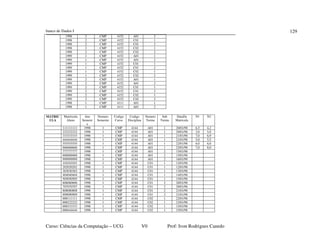 banco de Dados I
Curso: Ciências da Computação – UCG V0 Prof: Ivon Rodrigues Canedo
129
1998 2 CMP 4152 A01 2
1998 2 CMP 4152 C01 1
1998 2 CMP 4152 C01 2
1998 2 CMP 4152 C02 1
1998 2 CMP 4152 C02 2
1999 1 CMP 4152 A01 1
1999 1 CMP 4152 A01 2
1999 1 CMP 4152 C01 1
1999 1 CMP 4152 C01 2
1999 1 CMP 4152 C02 1
1999 1 CMP 4152 C02 2
1999 2 CMP 4152 A01 1
1999 2 CMP 4152 A01 2
1999 2 CMP 4152 C01 1
1999 2 CMP 4152 C01 2
1999 2 CMP 4152 C02 1
1999 2 CMP 4152 C02 2
1998 1 CMP 4111 A01 1
1998 1 CMP 4111 A01 2
MATRIC
ULA
Martricula
Aluno
Ano
Semestr
e
Numero
Semestre
Codigo
Curso
Codigo
Disciplina
Numero
Turma
Sub
Turma
DataDa
Matricula
N1 N2
111111111 1998 1 CMP 4144 A01 1 20/01/98 6,5 4,2
222222222 1998 1 CMP 4144 A01 1 20/01/98 2,0 5,0
333333333 1998 1 CMP 4144 A01 1 21/01/98 7,0 6,9
444444444 1998 1 CMP 4144 A01 1 21/01/98 5,0 5,5
555555555 1998 1 CMP 4144 A01 1 22/01/98 6,0 6,0
666666666 1998 1 CMP 4144 A01 1 23/01/98 7,0 8,0
777777777 1998 1 CMP 4144 A01 2 15/01/98
888888888 1998 1 CMP 4144 A01 2 15/01/98
999999999 1998 1 CMP 4144 A01 2 16/01/99
101010101 1998 1 CMP 4144 C01 1 12/01/98
202020202 1998 1 CMP 4144 C01 1 12/01/98
303030303 1998 1 CMP 4144 C01 1 13/01/98
404040404 1998 1 CMP 4144 C01 1 14/01/98
505050505 1998 1 CMP 4144 C01 1 15/01/98
606060606 1998 1 CMP 4144 C01 2 20/01/98
707070707 1998 1 CMP 4144 C01 2 20/01/98
808080808 1998 1 CMP 4144 C01 2 21/01/98
909090909 1998 1 CMP 4144 C01 2 21/01/98
000111111 1998 1 CMP 4144 C02 1 22/01/98
000222222 1998 1 CMP 4144 C02 1 23/01/98
000333333 1998 1 CMP 4144 C02 1 15/01/98
000444444 1998 1 CMP 4144 C02 1 15/01/98
 