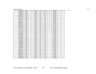 banco de Dados I
Curso: Ciências da Computação – UCG V0 Prof: Ivon Rodrigues Canedo
131
404040404 1998 2 CMP 4152 C01 1 16/07/98
505050505 1998 2 CMP 4152 C01 1 17/07/98
606060606 1998 2 CMP 4152 C01 2 15/07/98
707070707 1998 2 CMP 4152 C01 2 15/07/98
808080808 1998 2 CMP 4152 C01 2 15/07/98
909090909 1998 2 CMP 4152 C01 2 16/07/98
000111111 1998 2 CMP 4152 C02 1 17/07/98
000222222 1998 2 CMP 4152 C02 1 15/07/98
000333333 1998 2 CMP 4152 C02 1 15/07/98
000444444 1998 2 CMP 4152 C02 1 15/07/98
000555555 1998 2 CMP 4152 C02 1 16/07/98
000666666 1998 2 CMP 4152 C02 2 17/07/98
000777777 1998 2 CMP 4152 C02 2 15/07/98
000888888 1998 2 CMP 4152 C02 2 15/07/98
000999999 1998 2 CMP 4152 C02 2 15/07/98
111111111 1999 1 CMP 4153 A01 16/01/99
222222222 1999 1 CMP 4153 A01 17/01/99
333333333 1999 1 CMP 4153 A01 16/01/99
444444444 1999 1 CMP 4153 A01 17/01/99
555555555 1999 1 CMP 4153 A01 16/01/99
666666666 1999 1 CMP 4153 A01 17/01/99
777777777 1999 1 CMP 4153 A01 16/01/99
888888888 1999 1 CMP 4153 A01 17/01/99
101010101 1999 2 CMP 4153 C01 16/07/99
202020202 1999 2 CMP 4153 C01 17/07/99
303030303 1999 2 CMP 4153 C01 16/07/99
404040404 1999 2 CMP 4153 C01 17/07/99
505050505 1999 2 CMP 4153 C01 16/07/99
606060606 1999 2 CMP 4153 C01 17/07/99
707070707 1999 2 CMP 4153 C01 16/07/99
808080808 1999 2 CMP 4153 C01 17/07/99
909090909 1999 2 CMP 4153 C01 16/07/99
000111111 1999 2 CMP 4153 C02 17/07/99
000222222 1999 2 CMP 4153 C02 16/07/99
000333333 1999 2 CMP 4153 C02 17/07/99
000444444 1999 2 CMP 4153 C02 16/07/99
000555555 1999 2 CMP 4153 C02 17/07/99
000666666 1999 2 CMP 4153 C02 16/07/99
000777777 1999 2 CMP 4153 C02 17/07/99
000888888 1999 2 CMP 4153 C02 16/07/99
000999999 1999 2 CMP 4153 C02 17/07/99
 
