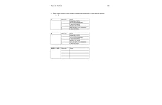 Banco de Dados I 140
11. Dados as duas relações a seguir, mostre o conteúdo da relação RESULTADO obtida da operação
A ∩ B
A Matricula Nome
1 FERREIRA NETO
2 FRANCISCO RIBEIRO
3 CARLOS GOMES
4 REGINA DUARTE
8 BONAPARTE FIGUEIREDO
5 CARLOS VEIGA
B Matricula Nome
1 FERREIRA NETO
7 FRANCISCO RIBEIRO
4 CARLOS GOMES
2 REGINA DUARTE
8 BONAPARTE FIGUEIREDO
5 CARLOS VEIGA
RESULTADO Matricula Nome
 