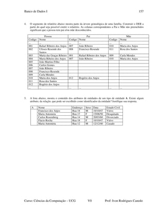 Banco de Dados I
Curso: Ciências da Computação – UCG V0 Prof: Ivon Rodrigues Canedo
157
4. O segmento de relatório abaixo mostra parte da árvore genealógica de uma família. Construir o DER a
partir do qual seja possível emitir o relatório. As colunas correspondentes a Pai e Mãe não preenchidos
significam que a pessoa tem pai e/ou mãe desconhecidos.
Pessoa Pai Mãe
Codigo Nome Codigo Nome Codigo Nome
... ... ... ... ... ...
001 Rafael Ribeiro dos Anjos 007 João Ribeiro 010 Maria dos Anjos
002 Ulisses Resende dos
Santos
008 Francisco Resende 011 Rosa dos Santos
003 Maria das Graças Ribeiro 001 Rafael Ribeiro dos Anjos 009 Carla Mendes
004 Maria Ribeiro dos Anjos 007 João Ribeiro 010 Maria dos Anjos
005 João Martins Filho
006 Carlos Gomes
007 João Ribeiro
008 Francisco Resende
009 Carla Mendes
010 Maria dos Anjos 012 Rogério dos Anjos
011 Rosa dos Santos
012 Rogério dos Anjos
... ... ... ... ... ...
5. A lista abaixo, mostra o conteúdo dos atributos de entidades de um tipo de entidade A. Existe algum
atributo, da relação, que pode ser escolhido como identificador da entidade? Justifique sua resposta.
A Nome Endereço Sexo Data Estado Civil
Francisco dos Anjos Rua 18 M 10/10/47 Viúvo
Maria Antonieta Rua 17 F 15/08/50 Desquitado
Carlos Rosemberg Rua 14 M 20/03/60 Divorciado
Flacio Rocha Rua 18 F 10/10/47 Viúvo
Maria Antonieta Rua 12 M 12/12/40 Casado
 
