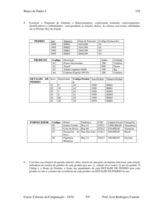 Banco de Dados I
Curso: Ciências da Computação – UCG V0 Prof: Ivon Rodrigues Canedo
159
8. Construir o Diagrama de Entidade x Relacionamento, explicitando entidades, relacionamentos,
identificadores e cardinalidades, correspondente às relações abaixo. As colunas com nomes sublinhadas
são as Primary Key da relação.
PEDIDO Ano Número Data de Emissão Codigo.Fornecedor
1998 00001 10/10/98 01
1998 00002 10/11/98 01
1999 00001 20/01/99 03
1999 00002 20/02/99 03
PRODUTO Codigo Descrição Saldo Unidade
A1 Forno microondas 100 Unitário
A2 Anzol 800 Duzia
A3 Adubo orgânico KBX 100 Kg
A4 Caderno Espiral 100 Fls 180 Unitário
DETALHE DE
PEDIDO
Item Quantidade Codigo.Produt
o
Ano.Pedido Número.Pedido
01 5 A1 1998 00001
02 10 A2 1998 00001
03 3 A3 1998 00001
01 8 A1 1998 00002
02 60 A2 1998 00002
01 20 A3 1999 00001
9. Com base nas relações da questão anterior, obter, através de operações da álgebra relacional, uma relação
indicadora do resumo de pedidos de cada produto por ano. A relação deve conter: O ano do pedido, O
Código e o Nome do Produto, a Soma das quantidades de cada DETALHE DE PEDIDO para cada
produto no ano e o número de ocorrências de cada produto em DETALHE DE PEDIDO no ano.
FORNECEDOR Codigo Nome Endereço CGC Capital Social Categoria
01 Irmãos Cunha Rua 15 CGC1 3.000.000,00 Atacadista
02 Casa da Pesca Rua 80 CCG2 150.000,00 Varejista
03 Pecuarista do
Povo
Rua São João CGC3 200.000,00 Rural
04 Papelaria
Moderna
Rua 23 CGC3 100.000,00 Escolar
 