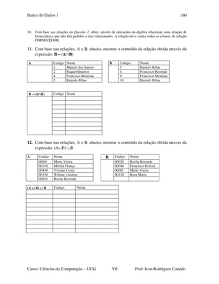 Banco de Dados I
Curso: Ciências da Computação – UCG V0 Prof: Ivon Rodrigues Canedo
160
10. Com base nas relações da Questão 2, obter, através de operações da álgebra relacional, uma relação de
fornecedores que não têm pedidos a eles relacionados. A relação deve conter todas as colunas da relação
FORNECEDOR.
11. Com base nas relações, A e B, abaixo, mostrar o conteúdo da relação obtida através da
expressão: B – (A∩∩∩∩B)
A Codigo Nome B Codigo Nome
1 Manoel dos Santos 5 Ramsés Ribas
2 Raquel Queiroz 4 Francisco Rezende
4 Francisco Menelau 9 Francisco Menelau
5 Ramsés Ribas 10 Ramsés Ribas
B – (A∩∩∩∩B) Codigo Nome
12. Com base nas relações, A e B, abaixo, mostrar o conteúdo da relação obtida através da
expressão: (A∪B) ∪B
A Codigo Nome B Codigo Nome
00001 Maria Vieira 00028 Rocha Rezende
00120 Merida França 00040 Francisco Rezeck
00430 Viviane Costa 00001 Maria Vieira
00130 Wilmar Cardoso 00120 Rosa Maria
00028 Rocha Rezende
(A ∪∪∪∪ B) ∪∪∪∪ B Codigo Nome
 
