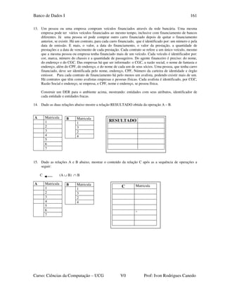 Banco de Dados I
Curso: Ciências da Computação – UCG V0 Prof: Ivon Rodrigues Canedo
161
13. Um pessoa ou uma empresa compram veículos financiados através da rede bancária. Uma mesma
empresa pode ter vários veículos financiados ao mesmo tempo, inclusive com financiamento de bancos
diferentes. Já uma pessoa só pode comprar outro carro financiado depois de quitar o financiamento
anterior, se existir. Há um contrato, para cada carro financiado, que é identificado por: um número e pela
data de emissão. E mais, o valor, a data do financiamento, o valor da prestação, a quantidade de
prestações e a data de vencimento de cada prestação. Cada contrato se refere a um único veículo, mesmo
que a mesma pessoa ou empresa tenha financiado mais de um veículo. Cada veículo é identificador por:
cor, marca, número do chassis e a quantidade de passageiros. Do agente financeiro é preciso: do nome,
do endereço e do CGC. Das empresas há que ser informado: o CGC, a razão social, o nome de fantasia e
endereço, além do CPF, do endereço, e do nome de cada um de seus sócios. Uma pessoa, que tenha carro
financiado, deve ser identificada pelo nome, endereço, CPF, Número da carteira de identidade e órgão
emissor. Para cada contrato de financiamento há pelo menos um avalista, podendo existir mais de um.
Há contratos que têm como avalistas empresas e pessoas físicas. Cada avalista é identificado, por CGC,
Razão Social e endereço, se empresa, e CPF, nome e endereço, se pessoa física.
Construir um DER para o ambiente acima, mostrando: entidades com seus atributos, identificador de
cada entidade e entidades fracas.
14. Dado as duas relações abaixo mostre a relação RESULTADO obtida da operação A – B.
A Matricula
1
2
3
4
5
6
7
15. Dado as relações A e B abaixo, mostrar o conteúdo da relação C após as a sequência de operações a
seguir:
C (A ∪ B) ∩ B
A Matricula
1
2
3
4
5
6
7
B Matricula
1
3
2
4
B Matricula
1
3
2
4
RESULTADO
C Matricula
‘
 
