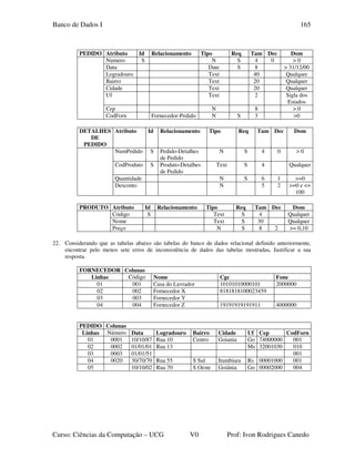 Banco de Dados I
Curso: Ciências da Computação – UCG V0 Prof: Ivon Rodrigues Canedo
165
PEDIDO Atributo Id Relacionamento Tipo Req Tam Dec Dom
Numero S N S 4 0 > 0
Data Date S 8 > 31/12/00
Logradouro Text 40 Qualquer
Bairro Text 20 Qualquer
Cidade Text 20 Qualquer
Uf Text 2 Sigla dos
Estados
Cep N 8 > 0
CodForn Fornecedor-Pedido N S 3 >0
DETALHES
DE
PEDIDO
Atributo Id Relacionamento Tipo Req Tam Dec Dom
NumPedido S Pedido-Detalhes
de Pedido
N S 4 0 > 0
CodProduto S Produto-Detalhes
de Pedido
Text S 4 Qualquer
Quantidade N S 6 1 >=0
Desconto N 5 2 >=0 e <=
100
PRODUTO Atributo Id Relacionamento Tipo Req Tam Dec Dom
Código S Text S 4 Qualquer
Nome Text S 30 Qualquer
Preço N S 8 2 >= 0,10
22. Considerando que as tabelas abaixo são tabelas do banco de dados relacional definido anteriormente,
encontrar pelo menos sete erros de inconsistência de dados das tabelas mostradas. Justificar a sua
resposta.
FORNECEDOR Colunas
Linhas Código Nome Cgc Fone
01 001 Casa do Lavrador 10101010000101 2000000
02 002 Fornecedor X 8181818100023459
03 003 Fornecedor Y
04 004 Fornecedor Z 19191919191911 4000000
PEDIDO Colunas
Linhas Número Data Logradouro Bairro Cidade Uf Cep CodForn
01 0001 10/10/87 Rua 10 Centro Goiania Go 74000000 001
02 0002 01/01/01 Rua 13 Ms 32001030 010
03 0003 01/01/51 001
04 0020 30/70/70 Rua 55 S Sul Itumbiara Rs 00001000 001
05 10/10/02 Rua 70 S Oeste Goiânia Go 00002000 004
 