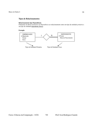 Banco de Dados I
Curso: Ciências da Computação – UCG V0 Prof: Ivon Rodrigues Canedo
16
Tipos de Relacionamentos
Relacionamento tipo Dependência
Chamamos de Relacionamento de Dependência ao relacionamento entre um tipo de entidade primária e
um tipo de entidade dependente (fraca).
Exemplo
Tipo de Entidade Primária Tipo de Entidade Fraca
1 N
DEPENDENTE
# Nome
Data de Nascimento
EMPREGADO
# Matrícula
Nome
Sexo
 