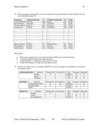 Banco de Dados I
Curso: Ciências da Computação – UCG V0 Prof: Ivon Rodrigues Canedo
171
34. Obter uma relação de passageiros, como a mostrada abaixo, para cada linha da empresa ARAGUAIA, do
dia 10/10/2000 da linha 120.
Passageiro Cidade Embarque Uf Cidade Desembarque Uf Valor
Carlos Figueiredo Uberaba Mg Franca Sp 50,00
Fernando Rassi Morrinhos Go São Paulo Sp 80,00
Francisco Beltrão Goiânia Go Campínas Sp 70,00
Luiz Ricardo Goiânia Go Uberlândia Mg 30,00
............
.
...............
...
...
.
................
...
...
.
.....
.
............
.
...............
...
...
.
................
...
...
.
.....
.
............
.
...............
...
...
.
................
...
...
.
.....
.
............
.
...............
...
...
.
................
...
...
.
.....
.
Maria dos Santos Goiânia Go Ribeirão Preto Sp 60,00
Maria Ribeiro Goiânia Go Limeira Sp 70,00
Sandro Rivera Goiânia Go São Paulo Sp 90,00
Observações:
a. Observe que a relação deve ser mostrada em ordem alfabética por nome do passageiro.
b. As linhas pontilhadas representam dados hipotéticos.
c. Cidade Embarque é a cidade onde cada passagem se inicia.
d. Cidade Desembarque é a cidade onde a passagem termina.
35. Escrever, na ordem correta, os comandos CREATE’s para criar as tabelas correspondentes as descrições
dos atributos, abaixo:
ALMOXARIFADO Atributos Primary Key Foreign Key Tipo Tamanho Requerido
Codigo S Number 4 S
Nome Text 30 S
Endereço Text 60 S
ESTOQUE Atributos Primary Key Foreign Key Tipo Tamanho Requerido
CodigoAlmoxarifado S S Number 4 S
CodigoProduto S S Number 4 S
Saldo Number 7
PRODUTO Atributos Primary Key Foreign Key Tipo Tamanho Requerido
Código S Text 3 S
Nome Text 30 S
EstoqueMinimo Number 7 S
 