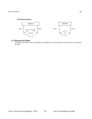 Banco de Dados I
Curso: Ciências da Computação – UCG V0 Prof: Ivon Rodrigues Canedo
18
1.5. Dicionário de Dados
O dicionário de dados contém as definições das entidades, dos relacionamentos e dos atributos de um modelo
de dados.
(0,N) (0,N)
OrigemEsposa
PESSOA
Esposo Destino
CIDADE
Voo
Auto-Relacionamentos
Casamento
 