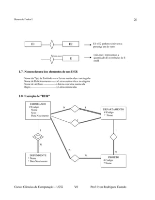 Banco de Dados I
Curso: Ciências da Computação – UCG V0 Prof: Ivon Rodrigues Canedo
20
1.7. Nomenclatura dos elementos de um DER
Nome do Tipo de Entidade -----> Letras maiúsculas e no singular
Nome de Relacionamento ------> Letras maiúsculas e no singular
Nome de Atributo ---------------> Inicia com letra maiúscula
Regra ------------------------------> Letras minúsculas
1.8. Exemplo de “DER”
1 1
(min,max)
E1 E2
E
E1 e E2 podem existir sem a
presença um do outro
(min,max) representam a
quantidade de ocorrências de E
em R
N
1
N
N
1
N
N 1
EMPREGADO
# Codigo
Nome
Sexo
Data Nascimento
DEPARTAMENTO
# Codigo
* Nome
PROJETO
# Codigo
* Nome
DEPENDENTE
* Nome
* Data Nascimento
 