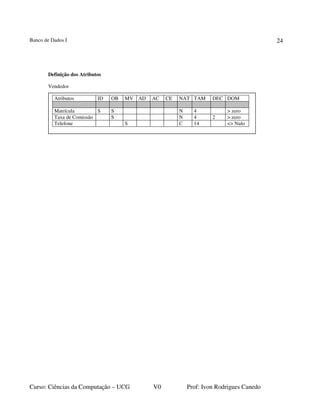 Banco de Dados I
Curso: Ciências da Computação – UCG V0 Prof: Ivon Rodrigues Canedo
24
Definição dos Atributos
Vendedor
Atributos ID OB MV AD AC CE NAT TAM DEC DOM
Matrícula S S N 4 > zero
Taxa de Comissão S N 4 2 > zero
Telefone S C 14 <> Nulo
 