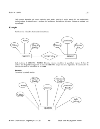 Banco de Dados I
Curso: Ciências da Computação – UCG V0 Prof: Ivon Rodrigues Canedo
28
Cada código determina um valor específico para nome, duração e preço, todos eles são dependentes
exclusivamente do identificador, e nenhum dos atributos é derivado um do outro. Portanto a entidade está
normalizada.
Exemplo:
Verificar se as entidades abaixo estão normalizadas.
Nome Quantidade
Código Data do Número Preço do
Pedido Item
CLIENTE REQUISITA PEDIDO
Cada instância de CLIENTE e PEDIDO determina valores específicos de quantidade e preço do ítem. O
atributo data do pedido está perdido na entidade CLIENTE, porque ele não é dependente do identificador da
entidade. Ele deve ser um atributo de PEDIDO.
Exemplo:
Normalizar a entidade abaixo:
Data do Número do
Pedido Pedido
Nome Quantidade
Endereço Pedida
Código
Valor
Unitário
CLIENTE
 