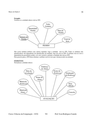 Banco de Dados I
Curso: Ciências da Computação – UCG V0 Prof: Ivon Rodrigues Canedo
30
Exemplo:
Verificar se a entidade abaixo está na 3FN.
Valor
Unitário
Quantidade
Pedida Data do
Pedido
Número do
Pedido Total do
Item
PEDIDO
Não existe nenhum atributo com valores repetidos, logo a entidade está na 1FN. Todos os atributos não
identificadores são dependentes do identificador da entidade, logo ela está na 2FN. O atributo total do ítem é
dependente da quantidade pedida e do valor unitário, portanto a entidade não está na 3FN.
Para passá-la para a 3FN basta eliminar o atributo total do ítem que é desnecessário na entidade.
EXERCÍCIO:
Normalizar a entidade abaixo:
Endereço
do Aluno
Data da Nome do
Avaliação Professor Graduação
do Professor
Nome do
Aluno
Matrícula
Professor Nota
Obtida
Matrícula
Aluno Conceito
AVALIAÇÃO
 