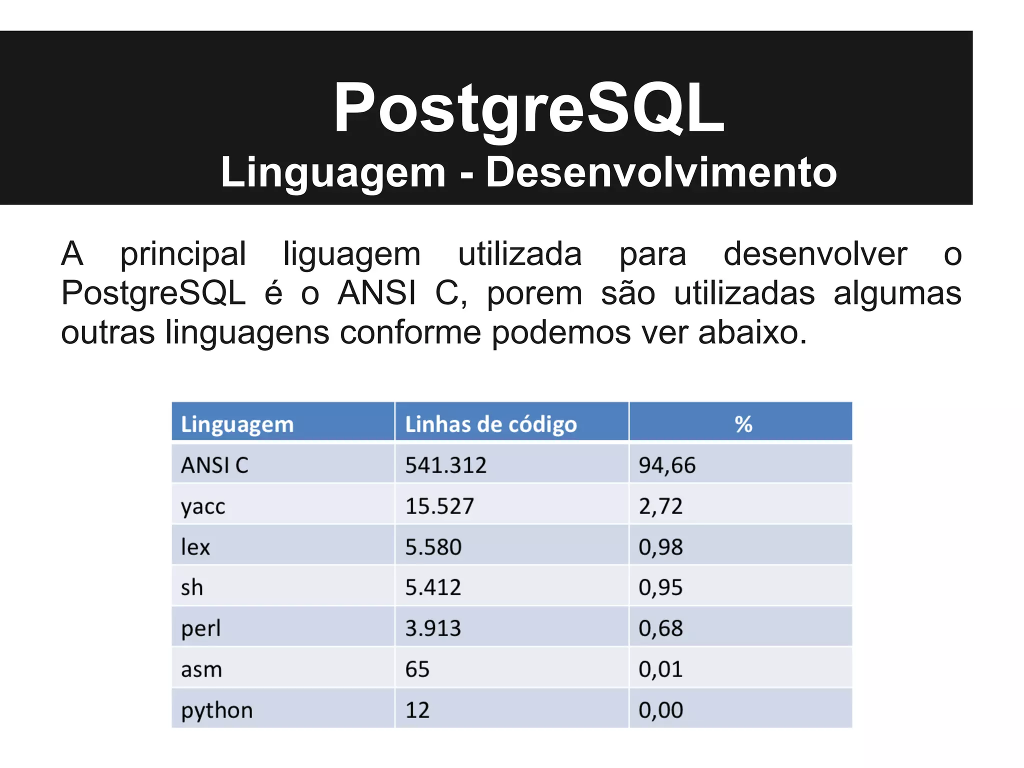 PostgreSQL
        Linguagem - Desenvolvimento
A principal liguagem utilizada para desenvolver o
PostgreSQL é o ANSI C, porem são utilizadas algumas
outras linguagens conforme podemos ver abaixo.
 