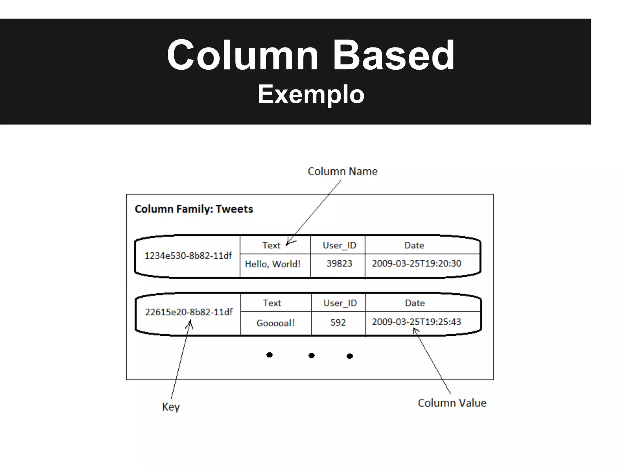Column Based
   Exemplo
 