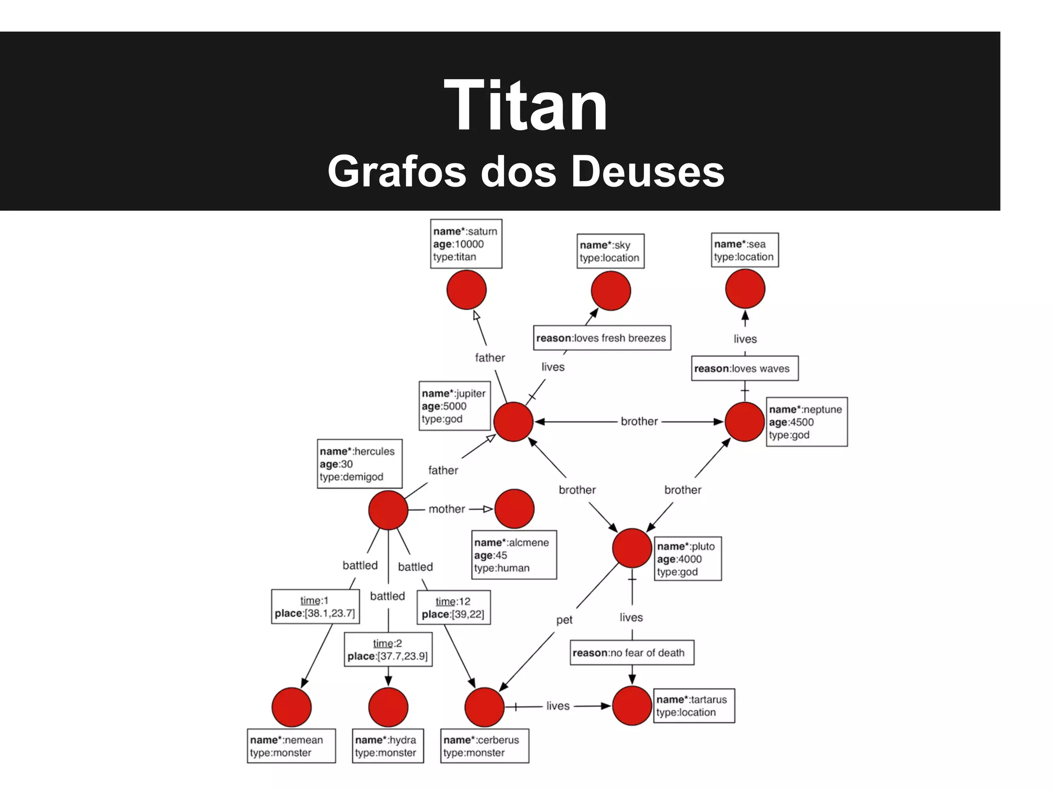 Titan
Grafos dos Deuses
 
