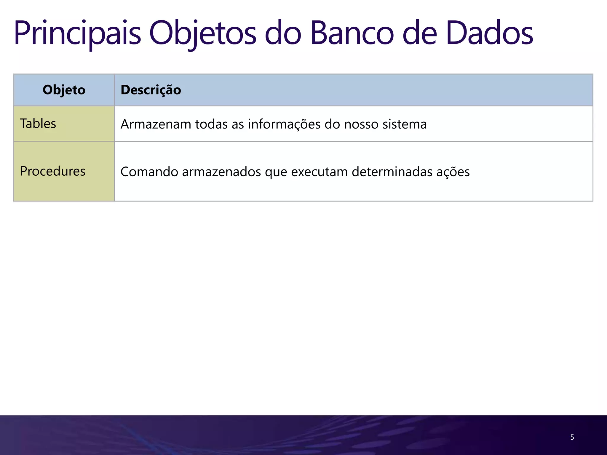 Criadoem 1.988 emparceria com a SyBase4Históriado ANSI SQL e T-SQLDesenvolvido no início de 1.970