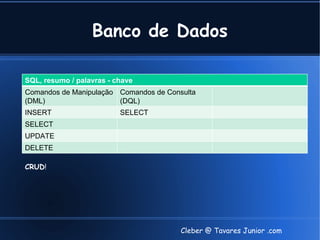 Banco de Dados

SQL, resumo / palavras - chave
Comandos de Manipulação Comandos de Consulta
(DML)                   (DQL)
INSERT                    SELECT
SELECT
UPDATE
DELETE

CRUD!




                                        Cleber @ Tavares Junior .com
 