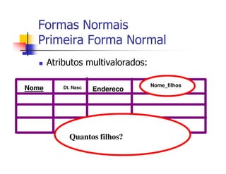 Formas Normais
  Primeira Forma Normal
       Atributos multivalorados:

                                   Nome_filhos
Nome       Dt. Nasc   Endereco




             Quantos filhos?
 