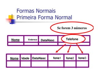 Formas Normais
   Primeira Forma Normal
                                Se forem 3 números


Nome      Endereco   DataNasc        Telefone




Nome   Idade DataNasc       fone1    fone2      fone3
 