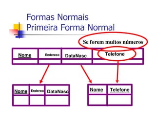 Formas Normais
   Primeira Forma Normal
                               Se forem muitos números

 Nome         Endereco   DataNasc          Telefone




Nome   Endereco   DataNasc          Nome    Telefone
 