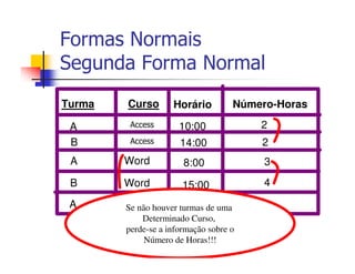 Formas Normais
Segunda Forma Normal
Turma    Curso      Horário           Número-Horas

 A       Access       10:00               2
 B       Access       14:00               2
 A      Word           8:00                3
 B      Word           15:00               4

 A      DC134         16:00
        Se não houver turmas de uma       2
            Determinado Curso,
        perde-se a informação sobre o
            Número de Horas!!!
 