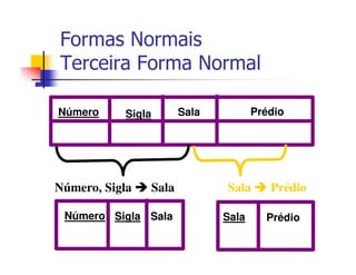 Formas Normais
Terceira Forma Normal

Número     Sigla          Sala          Prédio




Número, Sigla      Sala          Sala      Prédio

 Número Sigla Sala               Sala     Prédio
 