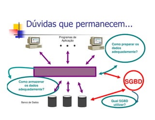 Dúvidas que permanecem...
                  Programas de
                    Aplicação
                                 Como preparar os
                                 dados
                                 adequadamente?




Como armazenar
   os dados
                                         SGBD
adequadamente?



 Banco de Dados                  Qual SGBD
                                  utilizar?
 