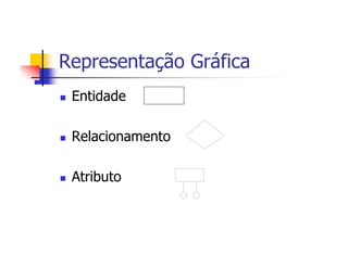 Representação Gráfica
 Entidade

 Relacionamento

 Atributo
 