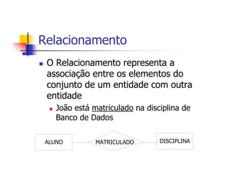 Relacionamento
 O Relacionamento representa a
 associação entre os elementos do
 conjunto de um entidade com outra
 entidade
    João está matriculado na disciplina de
    Banco de Dados

 ALUNO         MATRICULADO       DISCIPLINA
 