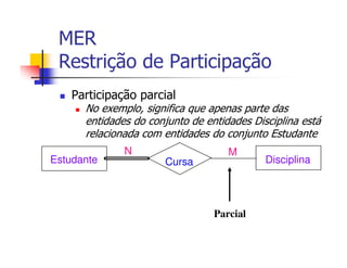 MER
 Restrição de Participação
    Participação parcial
      No exemplo, significa que apenas parte das
      entidades do conjunto de entidades Disciplina está
      relacionada com entidades do conjunto Estudante
              N                     M
Estudante             Cursa                 Disciplina




                                 Parcial
 