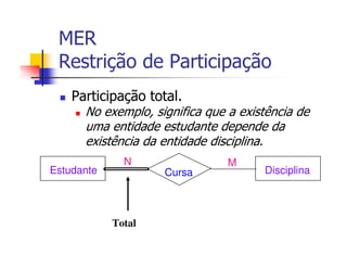 MER
 Restrição de Participação
    Participação total.
      No exemplo, significa que a existência de
      uma entidade estudante depende da
      existência da entidade disciplina.
              N                 M
Estudante           Cursa             Disciplina




            Total
 