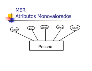 MER
  Atributos Monovalorados

       CIC    Nome    Idade   Altura
Sexo




             Pessoa
 