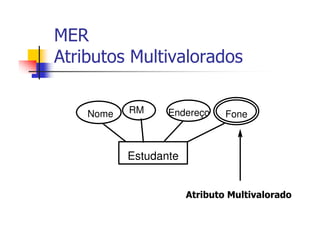 MER
Atributos Multivalorados


    Nome   RM     Endereço     Fone



           Estudante


                       Atributo Multivalorado
 